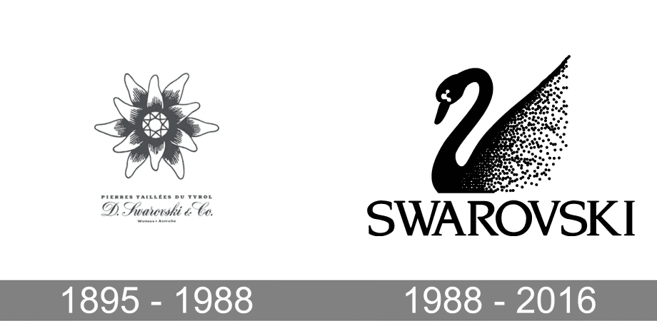 Senasis ir atnaujintas Swarovski logotipas 1